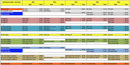 MWT - Key dates, 2011-2015