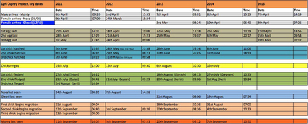 MWT - Key dates, 2011 to April 28th, 2015