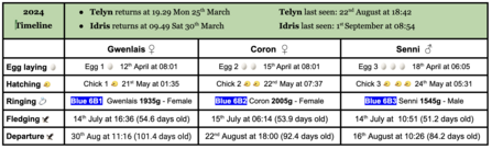 2024 Key Dates